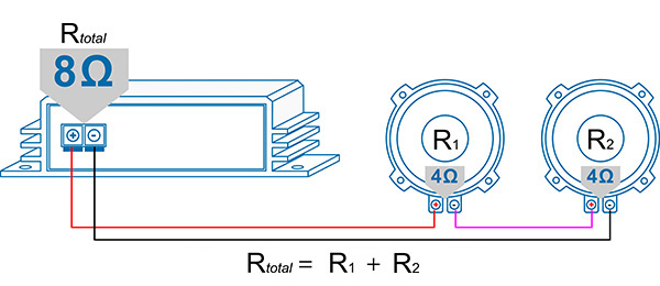Wiring Wizard Amplifier ratings
